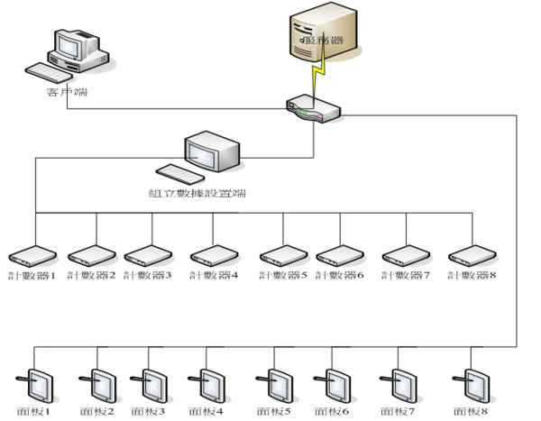 吉林LED显示屏工业领域应用一.png