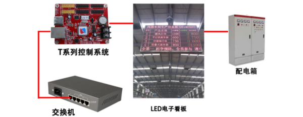 济南LED显示屏工业领域应用二.png
